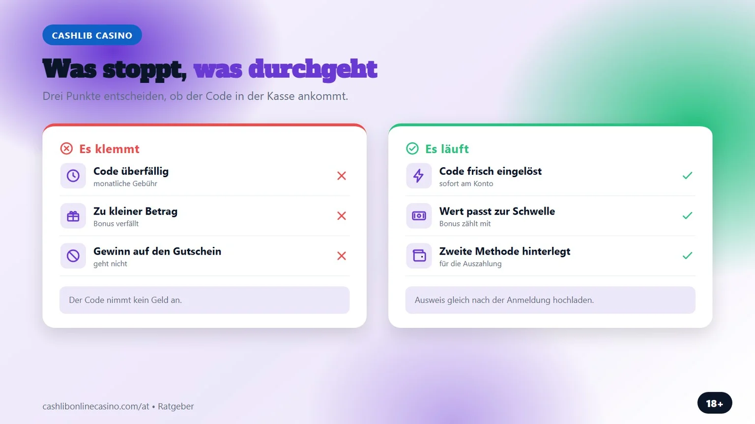 Cashlib Casino Österreich: was die Einzahlung stoppt