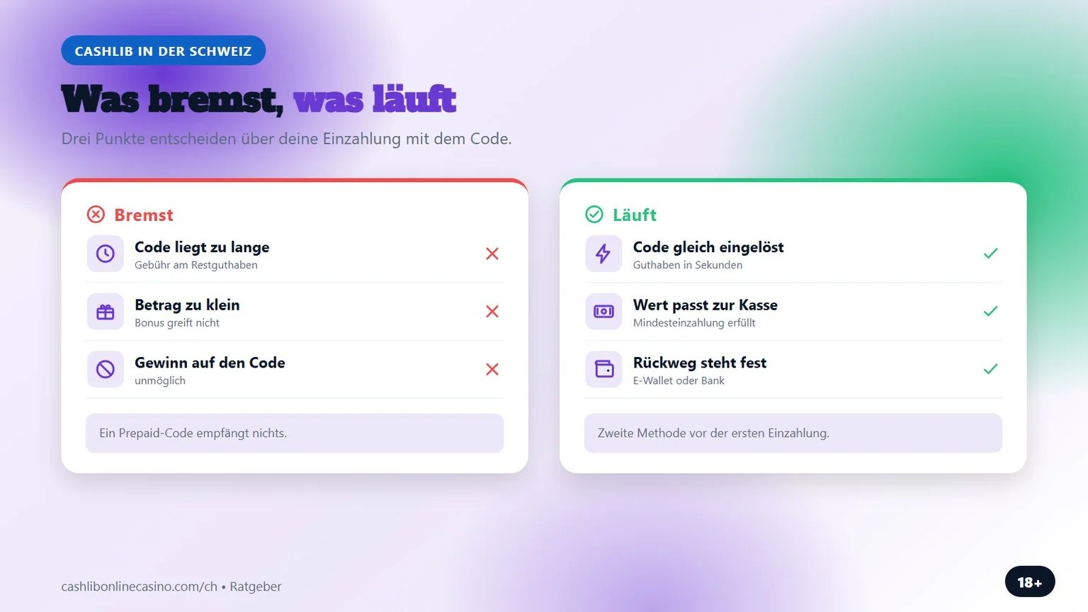 cashlib casino schweiz: was die Einzahlung bremst