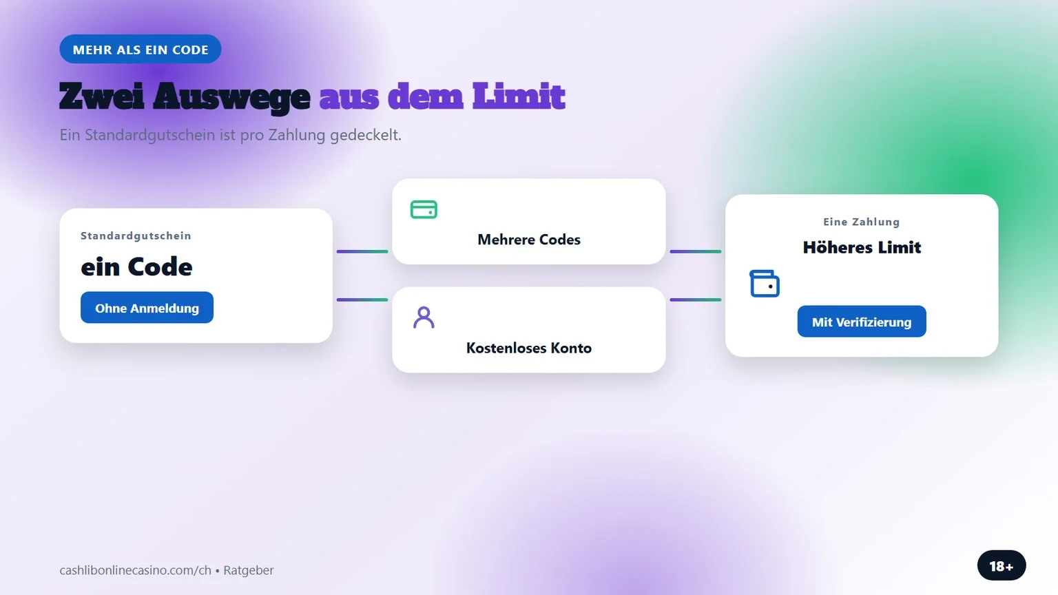 casino mit cashlib einzahlen: zwei Wege über das Limit