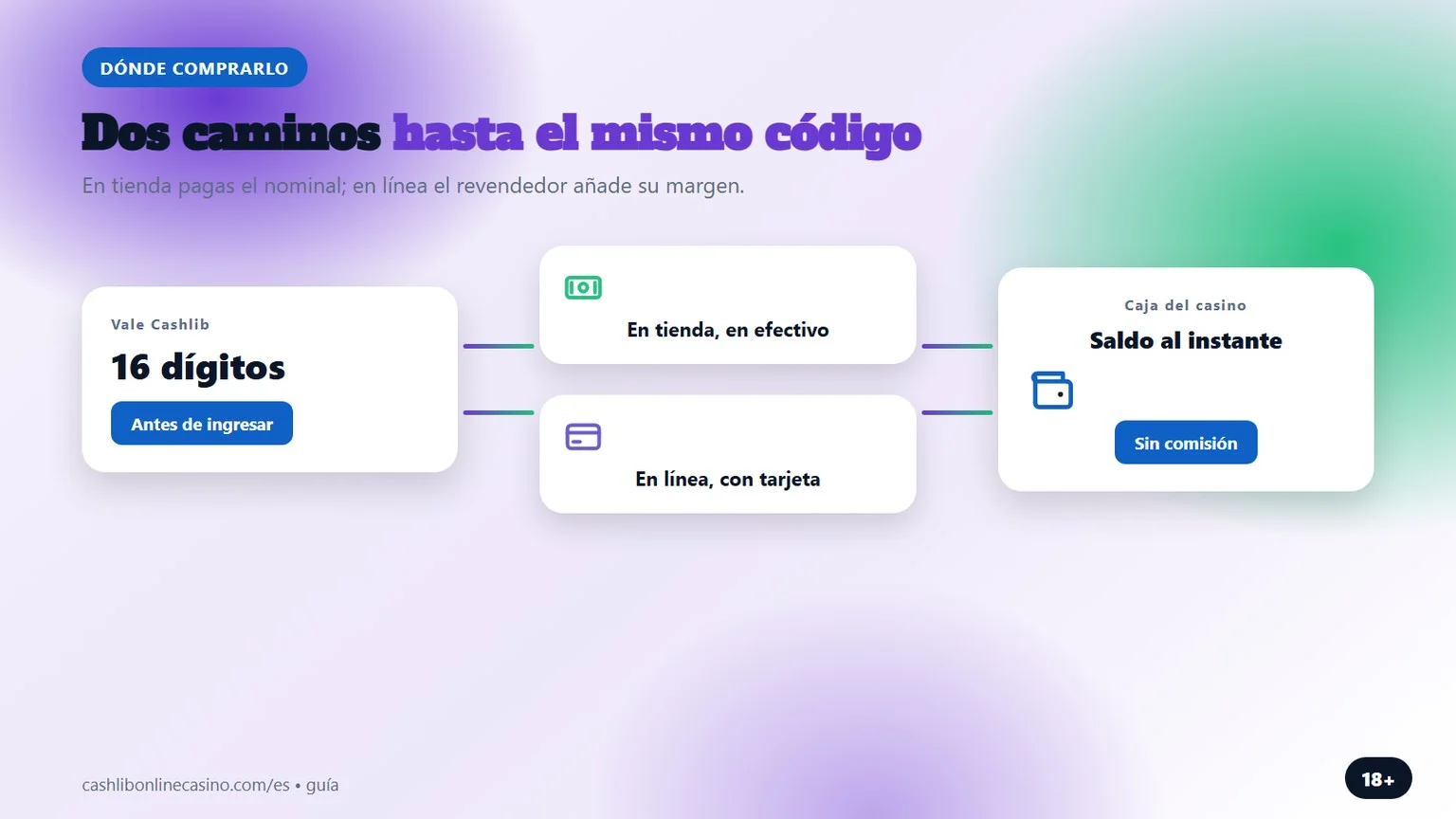 cashlib casino: dónde comprar el vale prepago en España