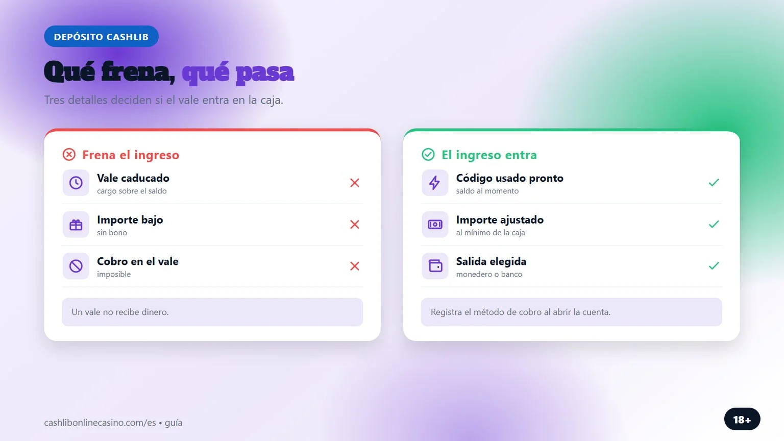 casino con cashlib: qué frena y qué pasa en la caja