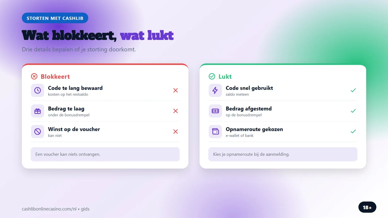 cashlib casino: wat een storting blokkeert en wat lukt