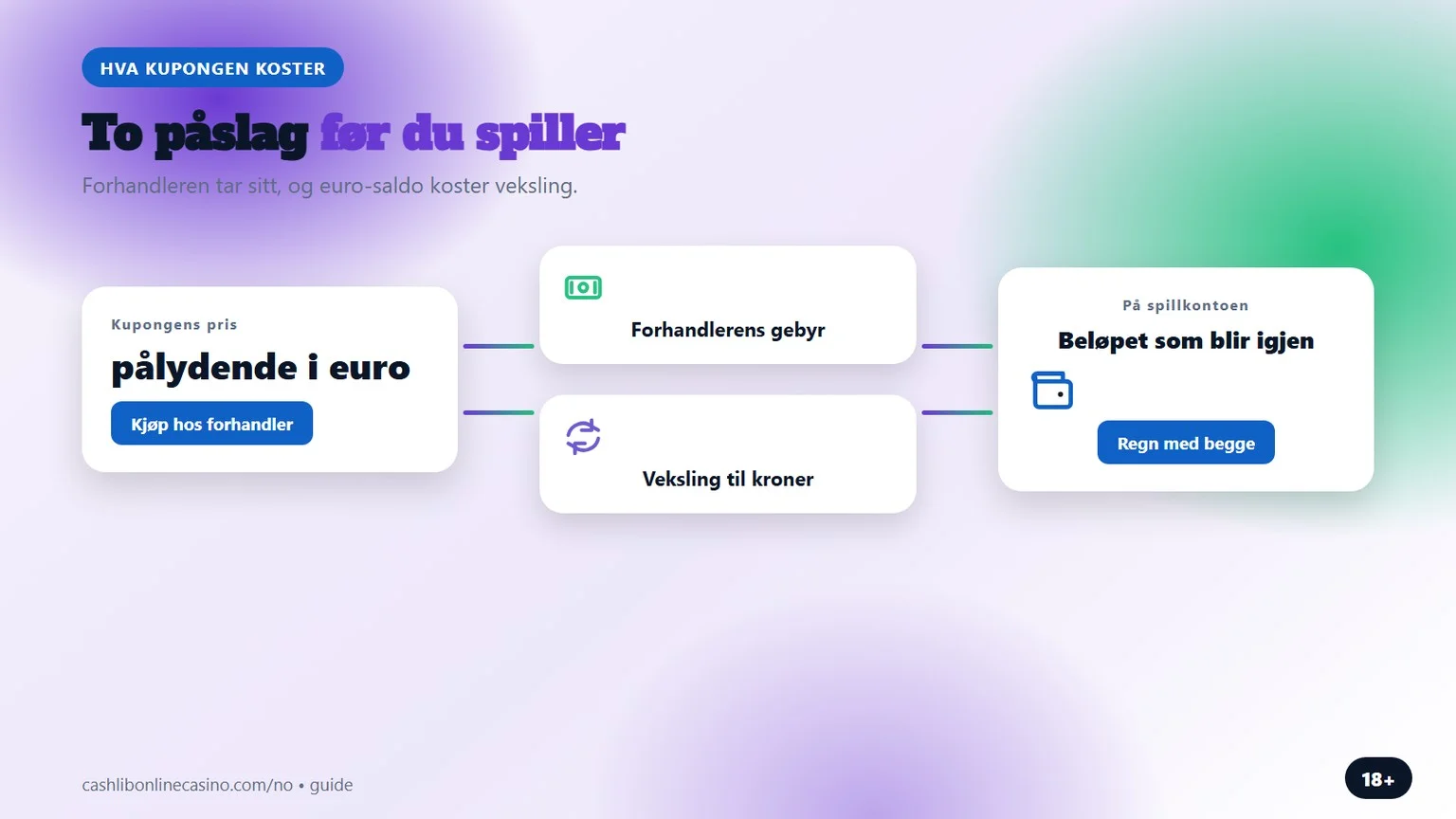 innskudd med cashlib: hva kupongen koster før spill