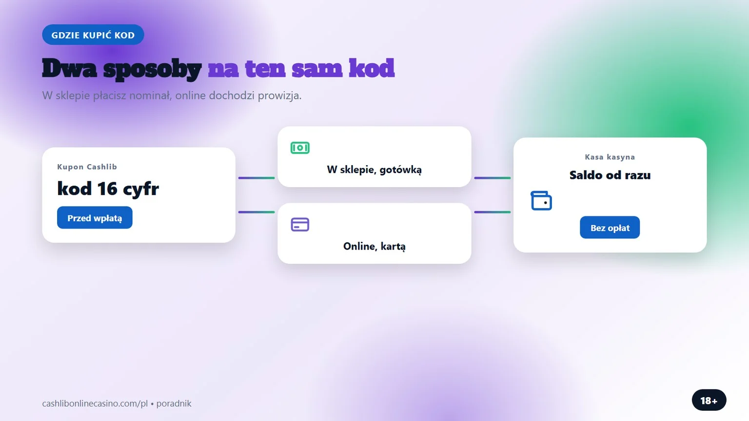 kasyno online cashlib: gdzie kupić kupon w Polsce