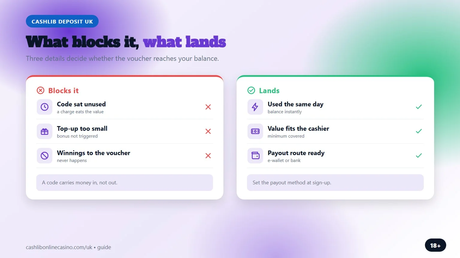 cashlib casino uk: what blocks a deposit and what lands